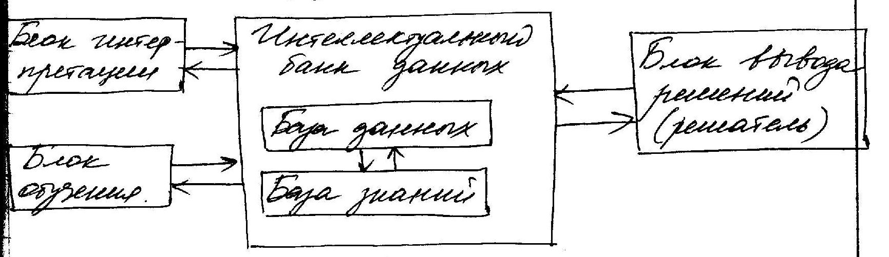 интеллектуальная_система.жпг