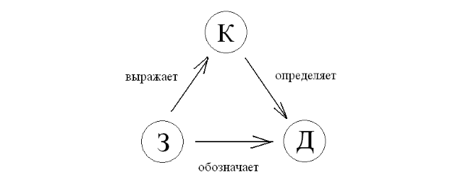 Знак в интонационной схеме обозначает